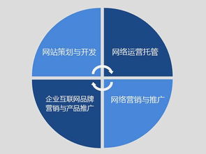 品愛(ài)文化傳播 深耕專(zhuān)業(yè)互聯(lián)網(wǎng)營(yíng)銷(xiāo)，賦能品牌實(shí)現(xiàn)卓越推廣與銷(xiāo)售